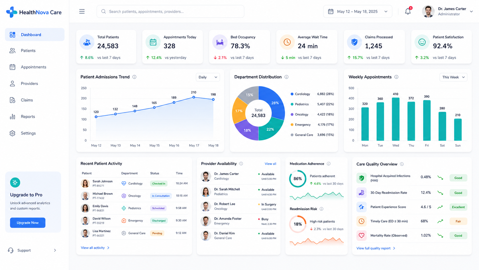 Custom healthcare operations dashboard built by MVO