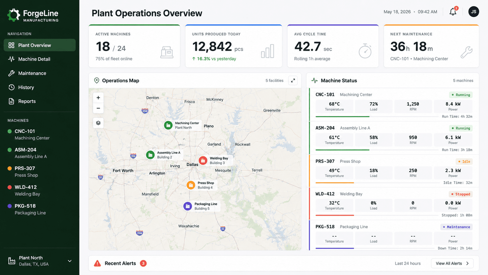 Custom manufacturing operations dashboard built by MVO